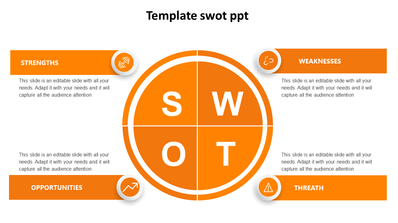 Orange circular SWOT diagram in the center, with corresponding text boxes in each corner.