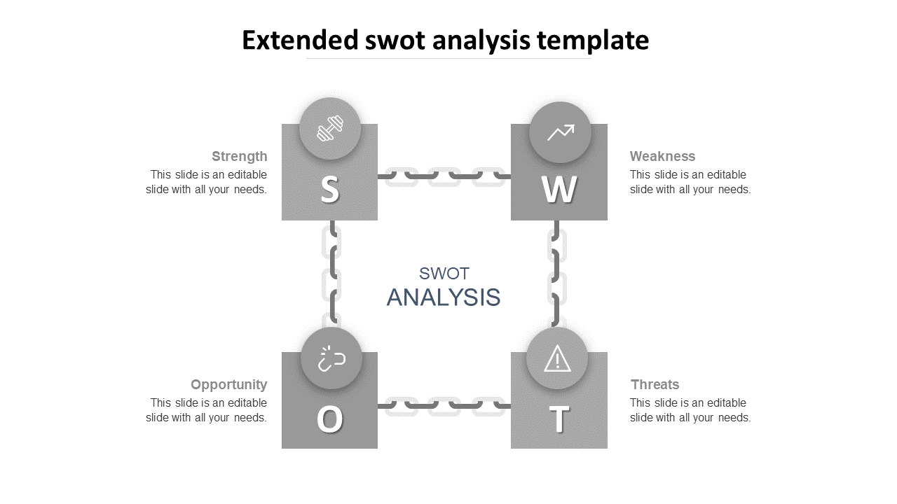 SWOT analysis featuring four blocks for strength, weakness, opportunity, and threats, connected by chains.