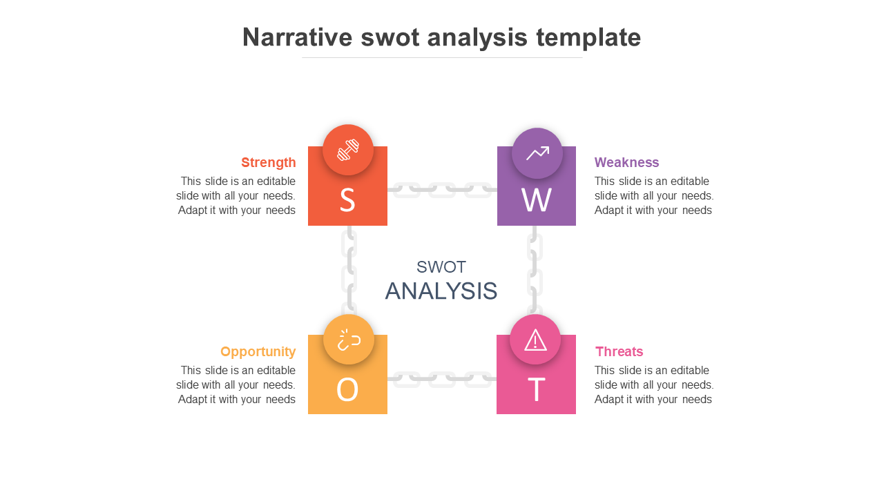 Narrative SWOT analysis slide outlining strengths, weaknesses, opportunities, and threats in a visual format with icons.