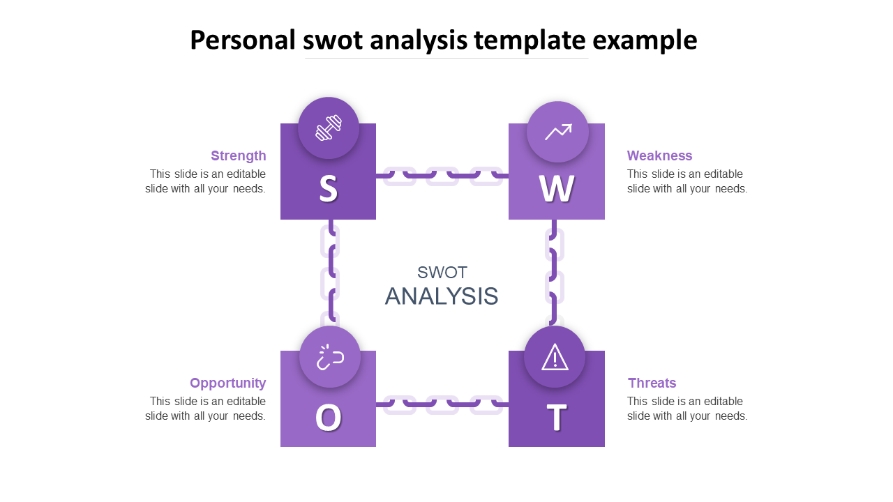 Divine Personal SWOT Analysis Template Example Design