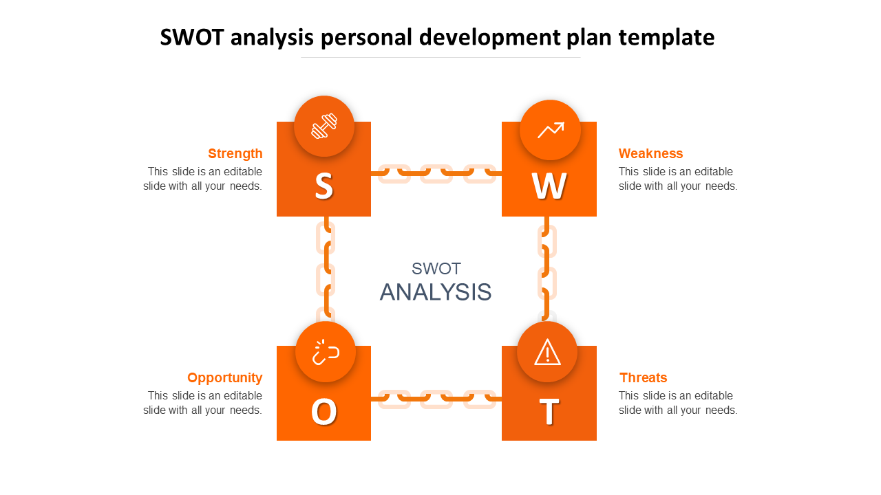 A SWOT analysis template for personal development featuring four sections with icons and placeholder text.