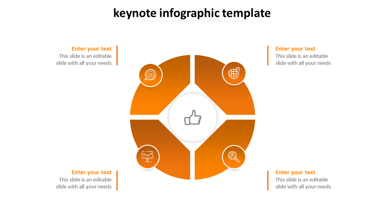 Circular infographic with a central thumbs up, surrounded by four orange segments each containing icons.