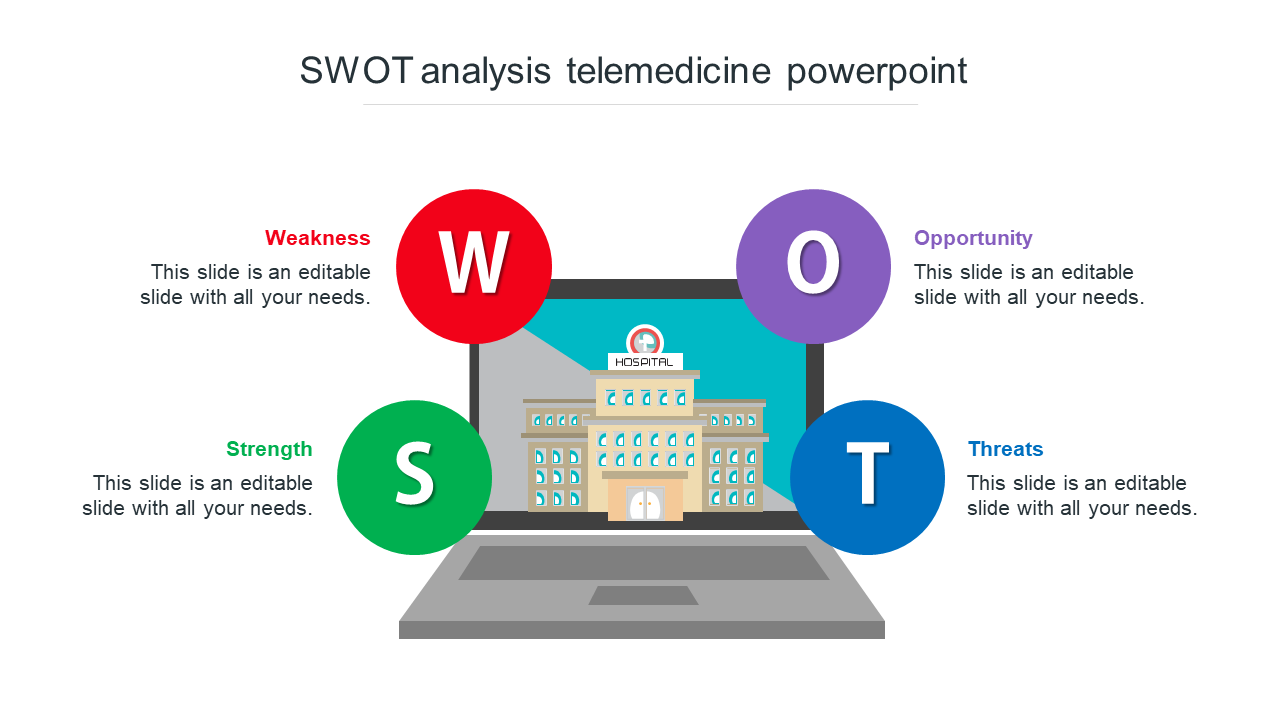 Telemedicine-focused SWOT analysis slide with a laptop graphic and vibrant circles highlighting rom strength to threats.