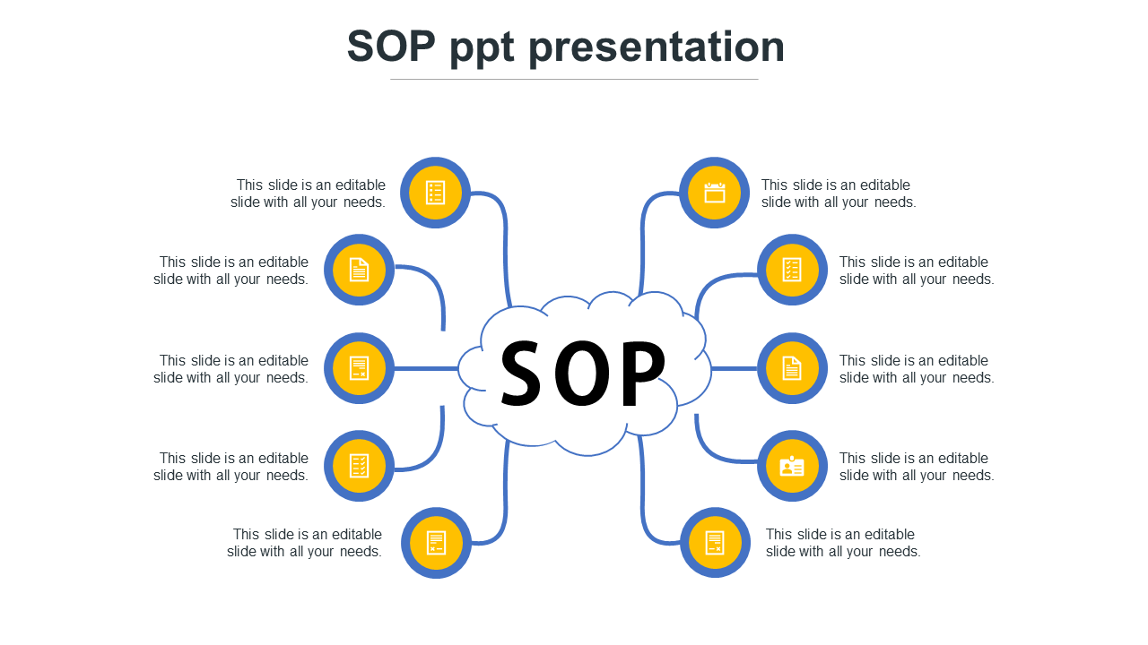 SOP in the center cloud shape connected to eight yellow circles with icons, linked to text on both sides.