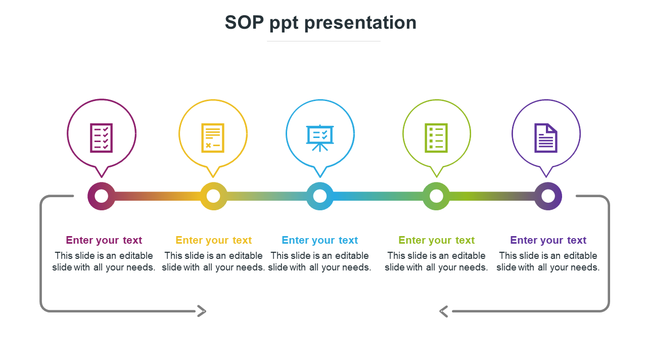 SOP slide with icons representing checklist, form, presentation, document, and text placeholders.