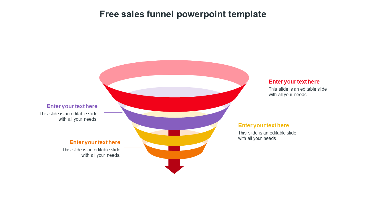 Colorful funnel diagram with layers in red, purple, yellow, and orange, each labeled with text areas.