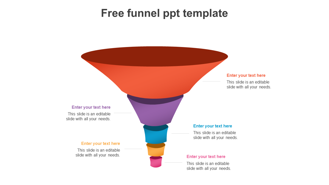 Funnel diagram with five colored layers in orange, purple, blue, yellow, and pink, with text areas on both sides.