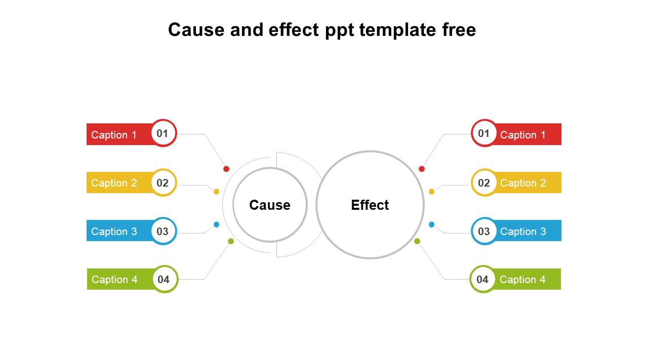 A slide diagram linking causes on the left to effects on the right, is divided into four colored captions.