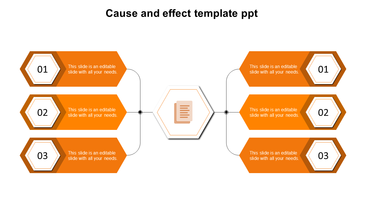 Cause-and-effect diagram featuring two sets of numbered orange hexagons, aligned on both sides, with a hexagon in the middle.