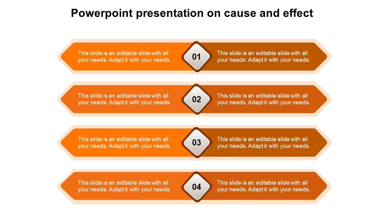 Slide featuring a cause and effect layout with four orange banners, each containing two sections and numbered diamonds.