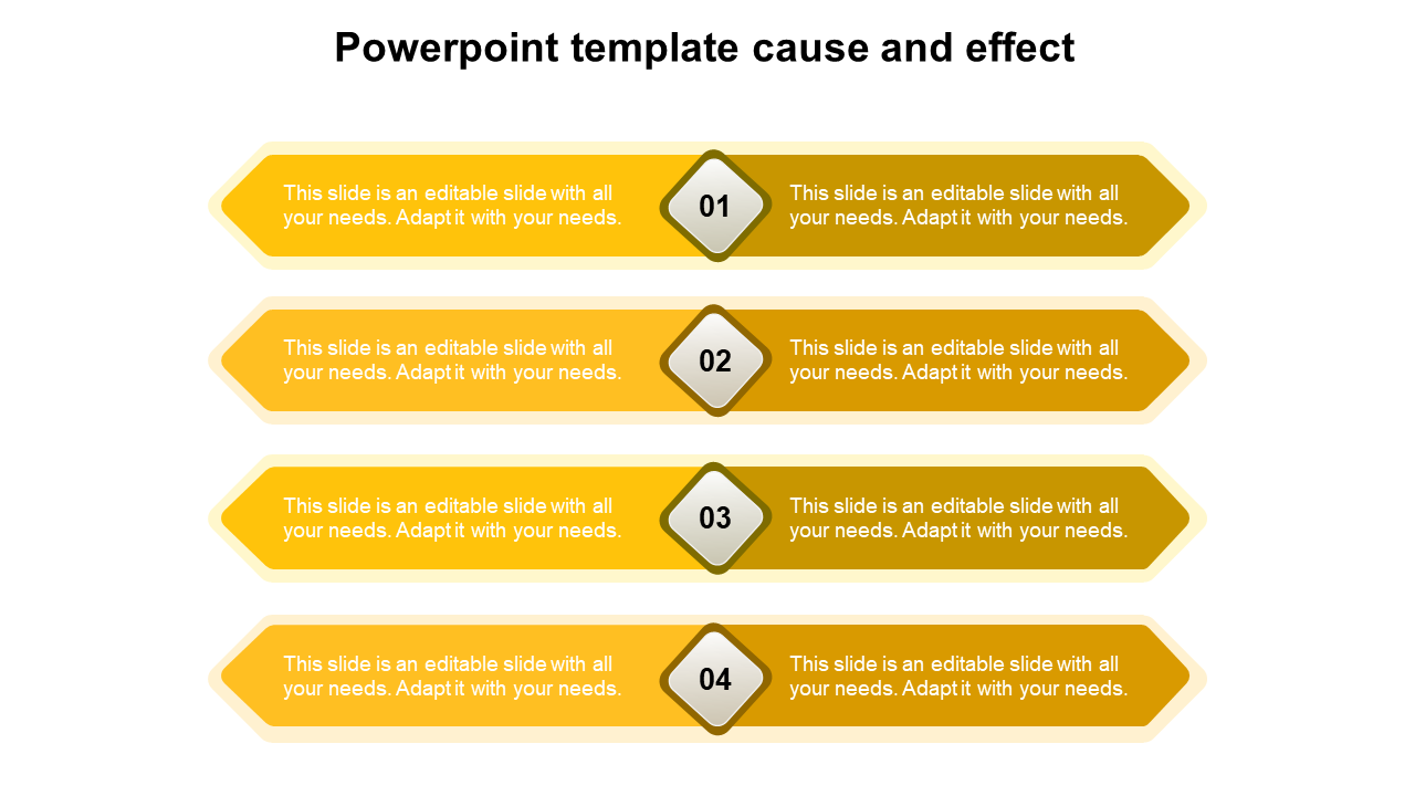 Template for cause and effect featuring four yellow sections with numbered points and space for text.