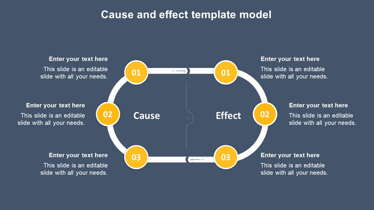 Effective Cause And Effect Template Model Design