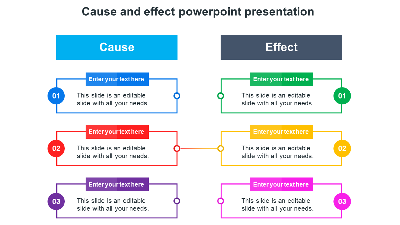 Cause and effect infographic with three pairs of colorful boxes connected horizontally, each with placeholders.