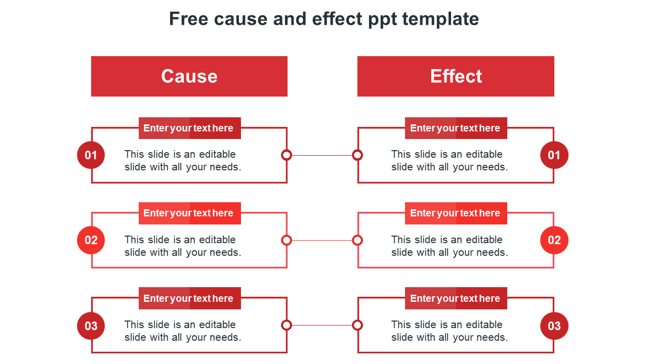 Cause and effect diagram in three steps with three rows connecting boxes under labeled columns and caption areas.