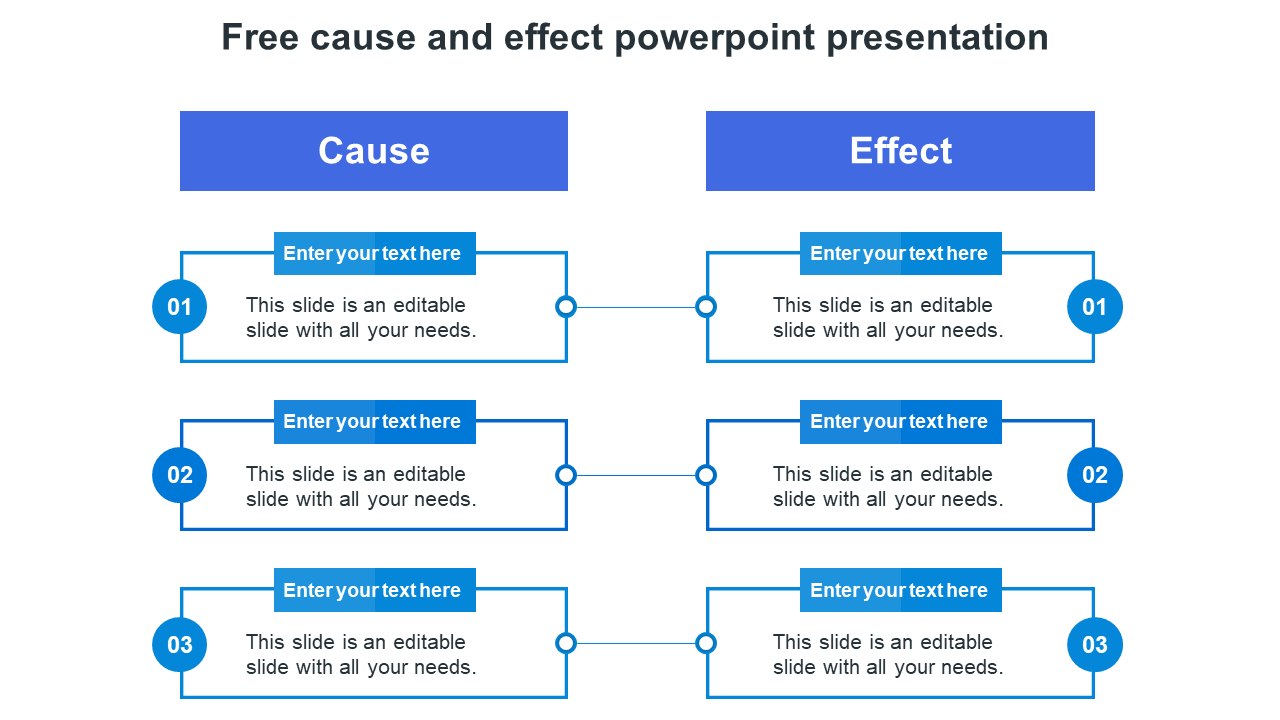 Cause and effect slide with three steps showing linked boxes for cause and effect on a blue theme with placeholder text.