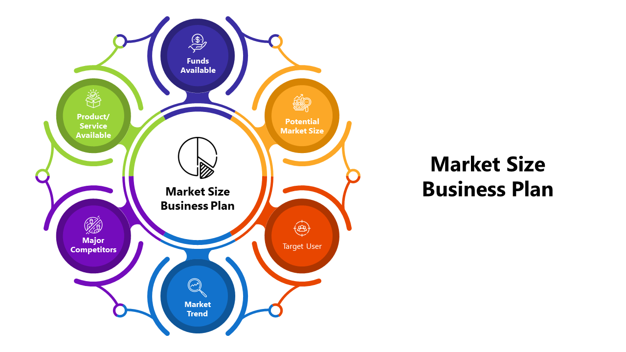 Circular infographic with six circles in vibrant colors representing different aspects of a business plan.