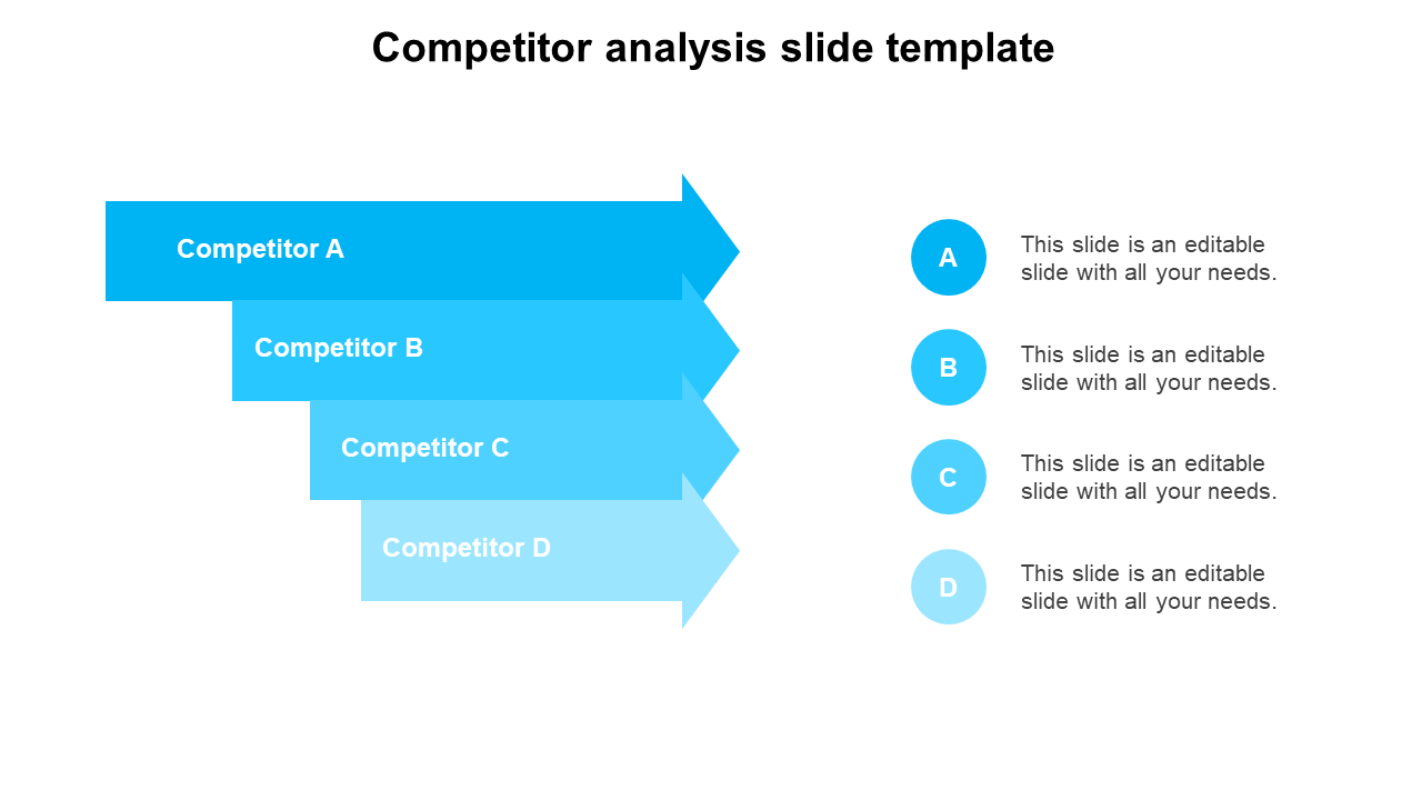 Competitor analysis PowerPoint slide with four horizontal arrows ranking competitors from A to D in gradient blue shades.