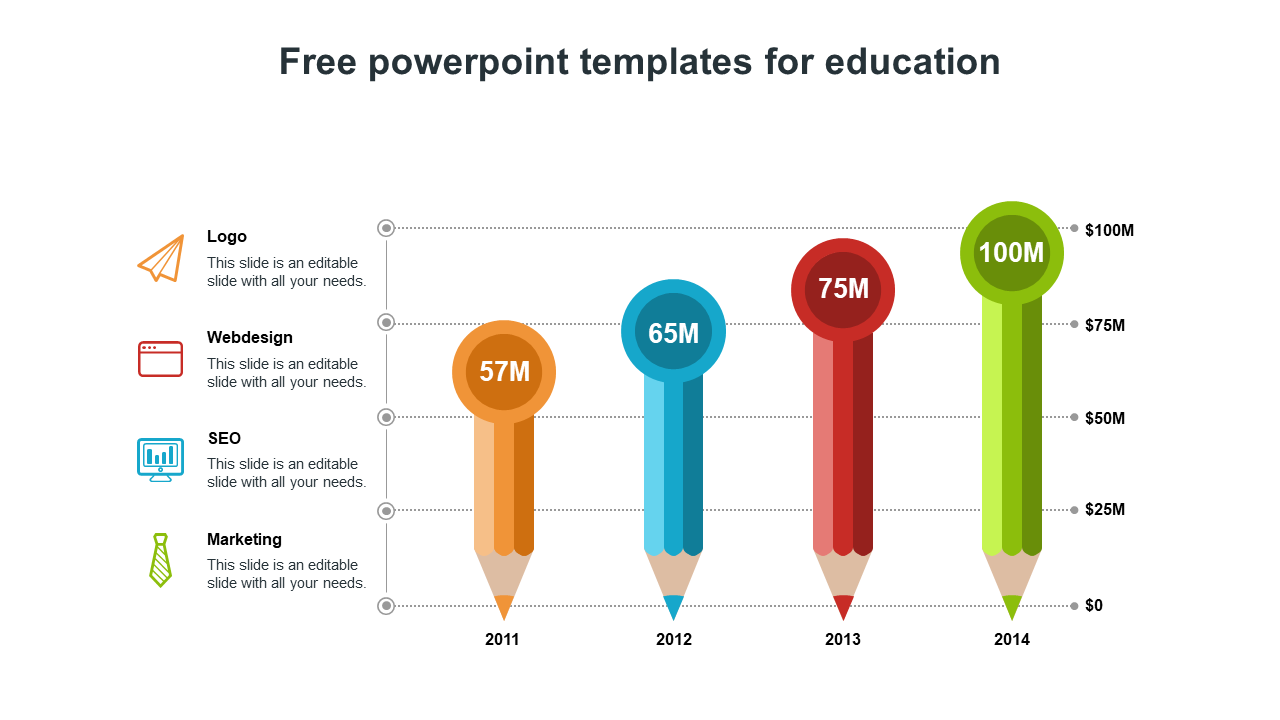 Four pencil-shaped bars for education in orange, blue, red, and green representing data from 2011 to 2014 with values.