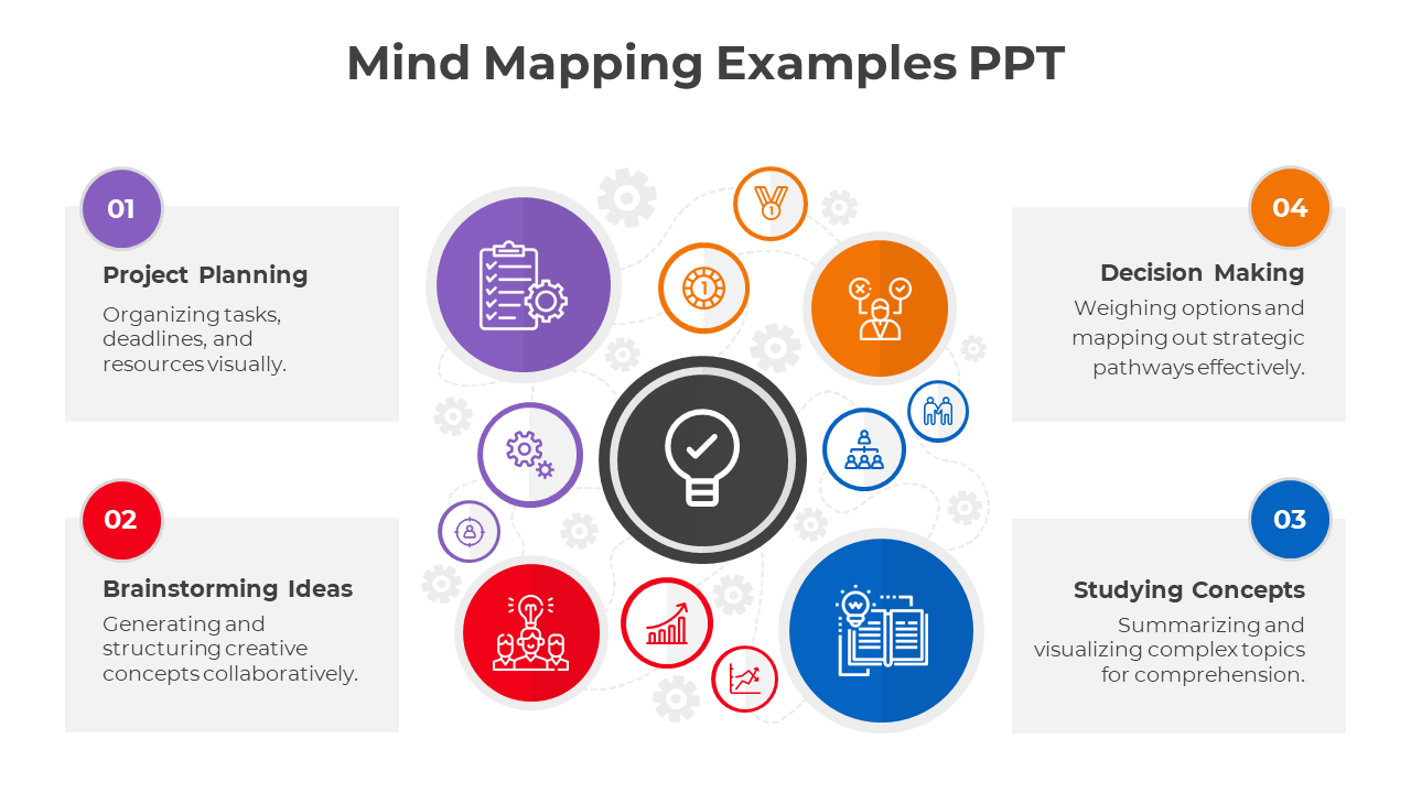 Mind mapping slide with a central icon and four colour coded main sections, each representing a different aspect.