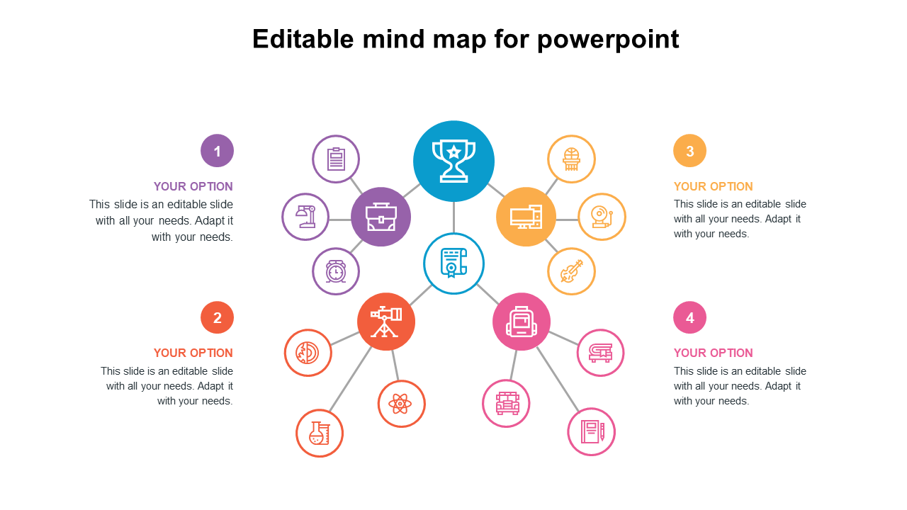 Mind map with a central trophy icon at the center connected to color-coded nodes with various icons.