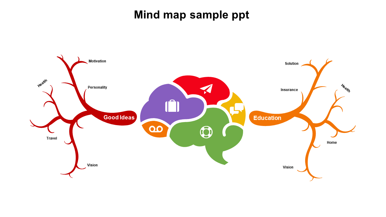 Visual mind map template showcasing interconnected topics around a brain icon, emphasizing ideas and education.