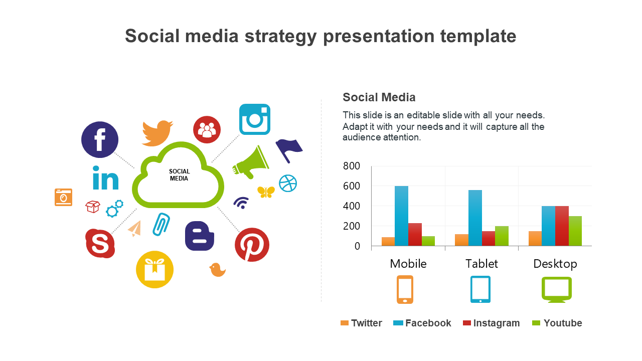 Social media icons in a green cloud with text label next to a bar chart of mobile, tablet, and desktop data.