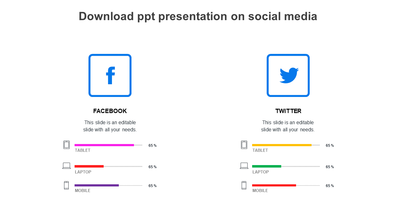 Slide showcasing social media platforms, Facebook and Twitter, with user engagement metrics for tablet, laptop, and mobile.