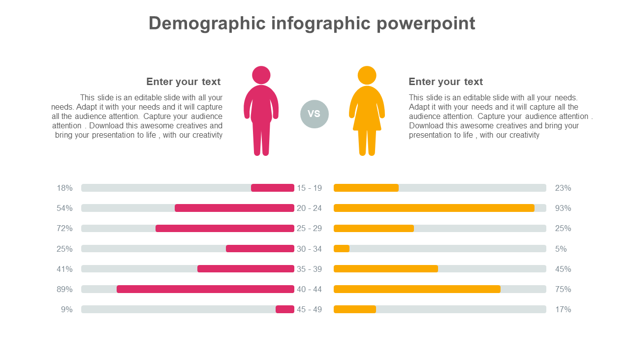 Demographic comparison of male and female data in pink and yellow bars for different age categories.