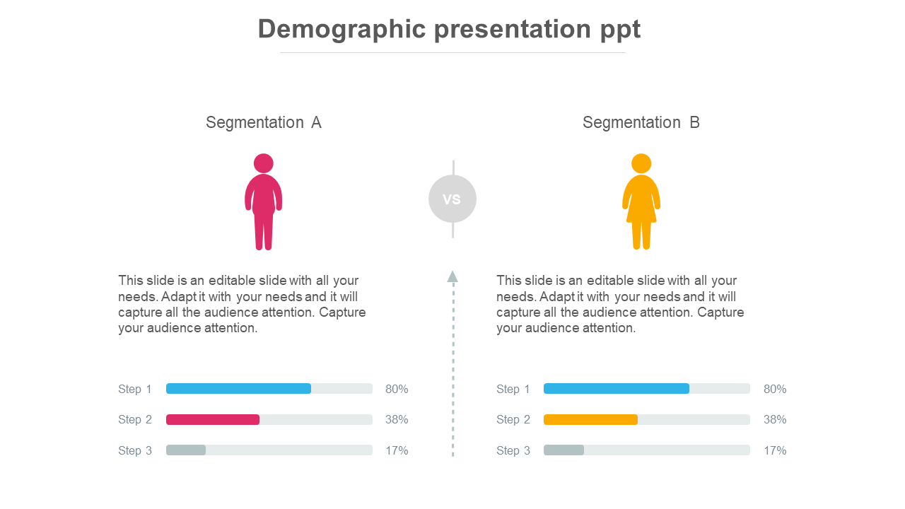 Slide comparing two demographic segments, A and B, with gender icons and corresponding bar charts for three steps.