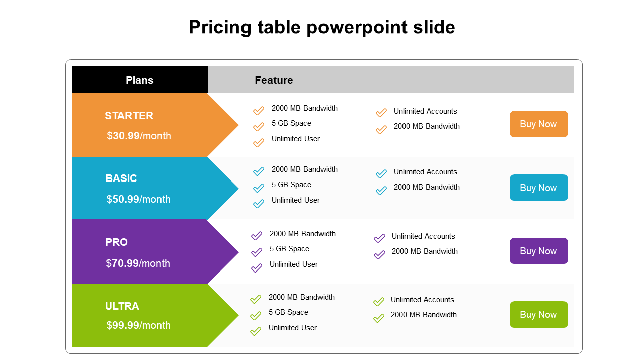 Pricing table with four plans from starter to ultra each showing features like bandwidth, space, and user limit.