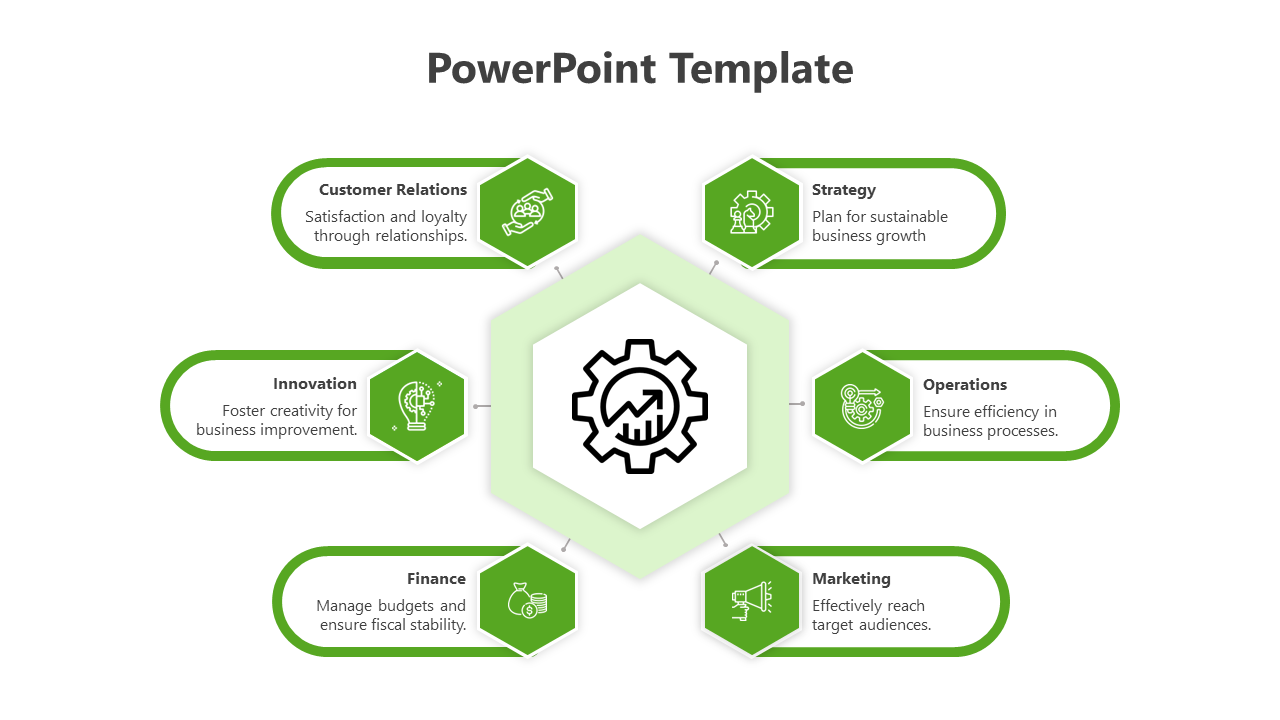 Hexagon diagram with a central gear icon, surrounded by six green text boxes with icons.