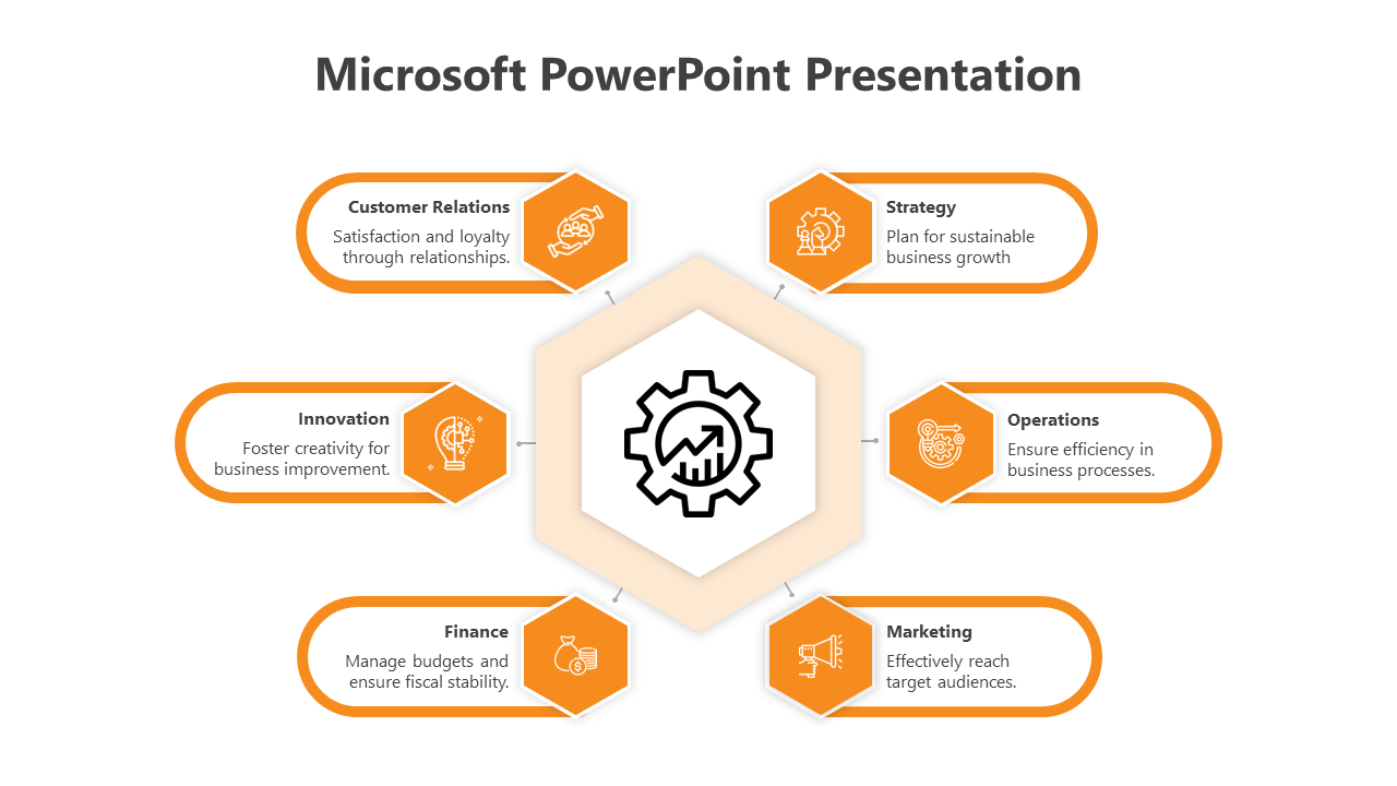 Microsoft PowerPoint slide illustrating six key business areas from customer relations to marketing with icons.