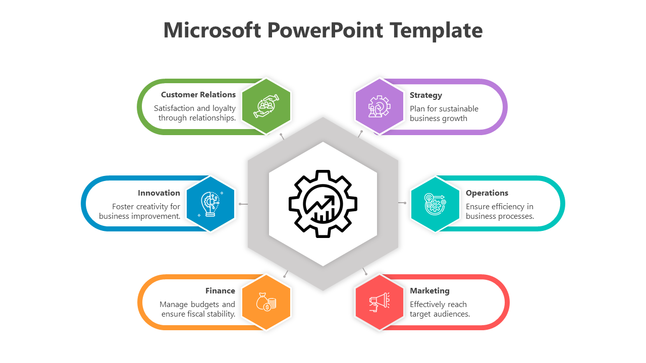 Central gear icon with arrows surrounded by six hexagons representing from customer relations to innovation.