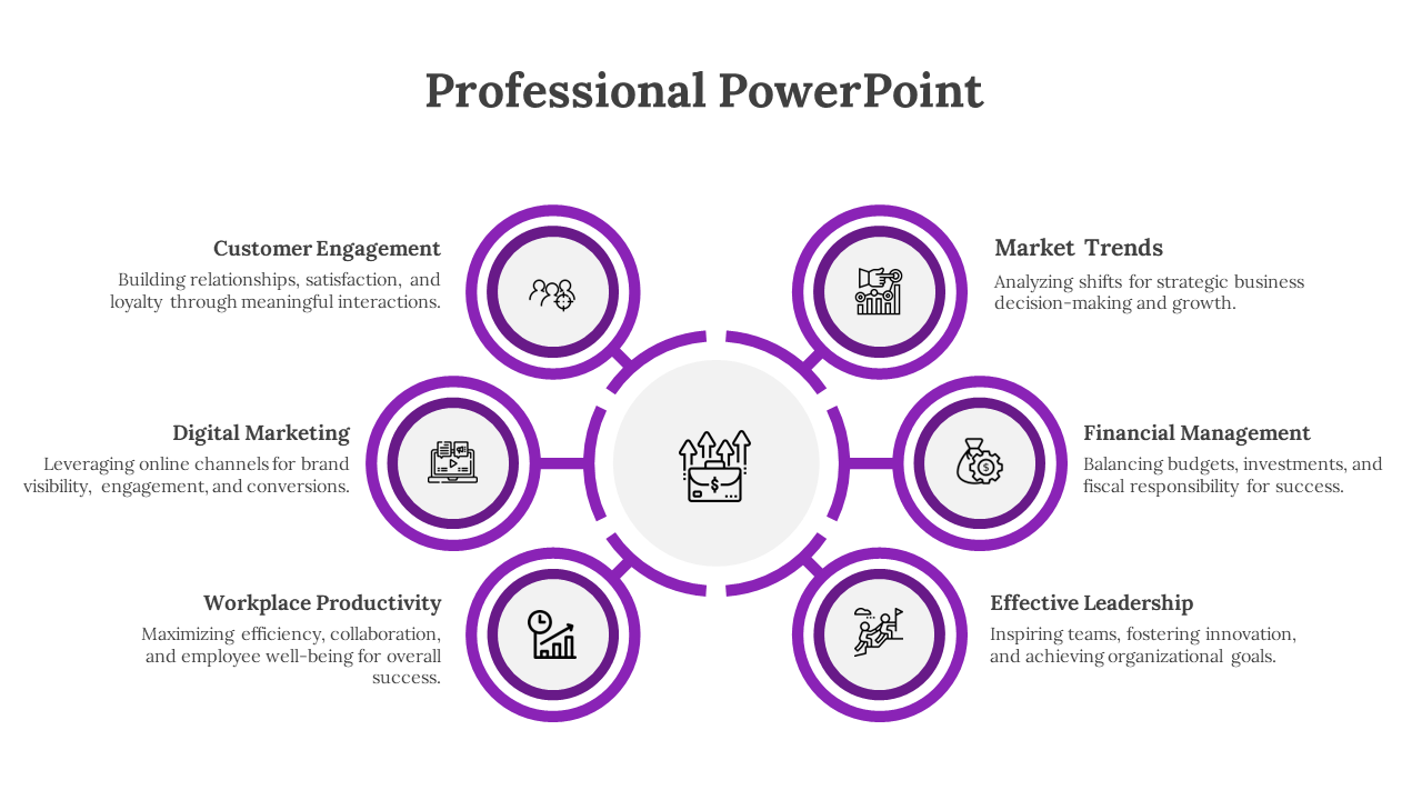 Easy To Editable Professional PPT Template And Google Slide