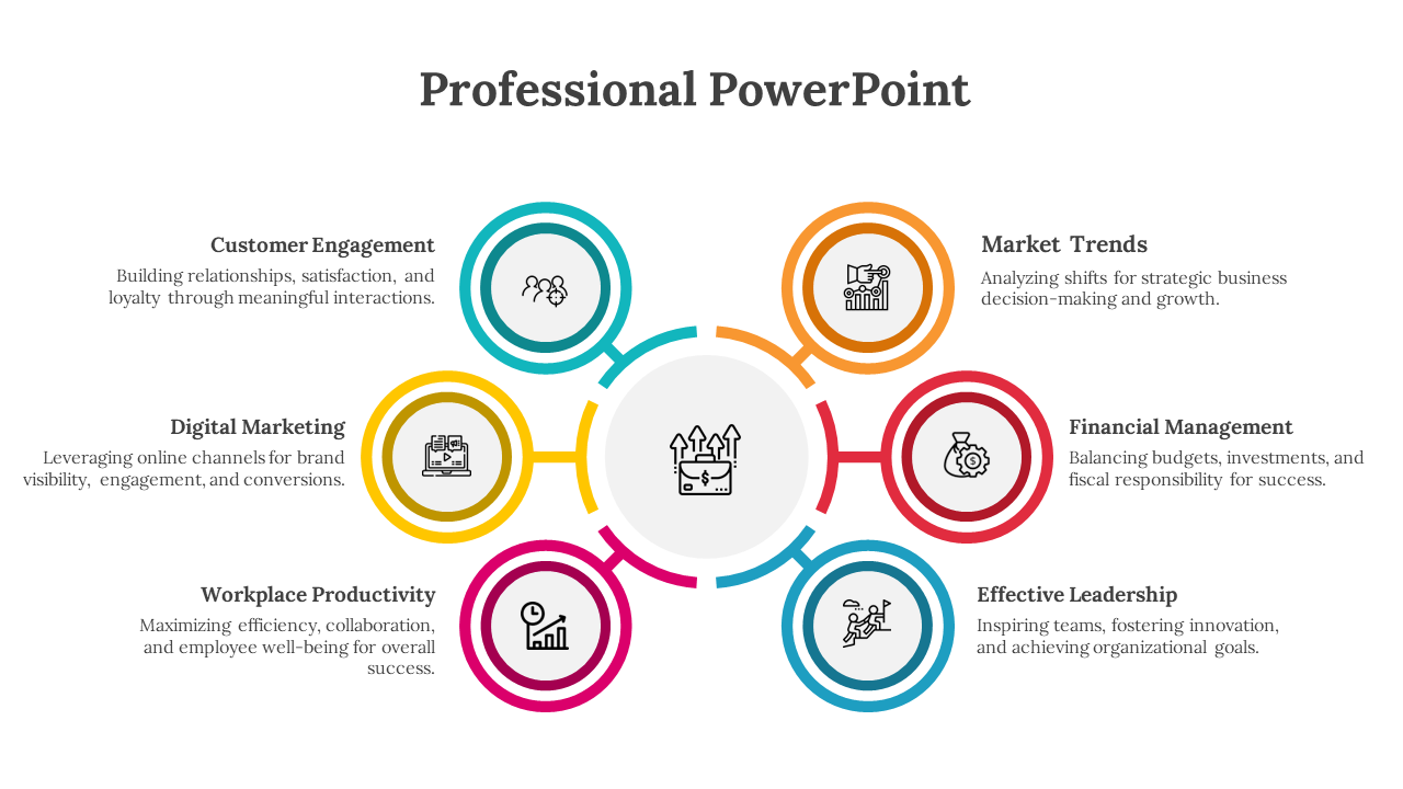 Professional slide illustrating six key business strategies in a circular shape with color coded icons.