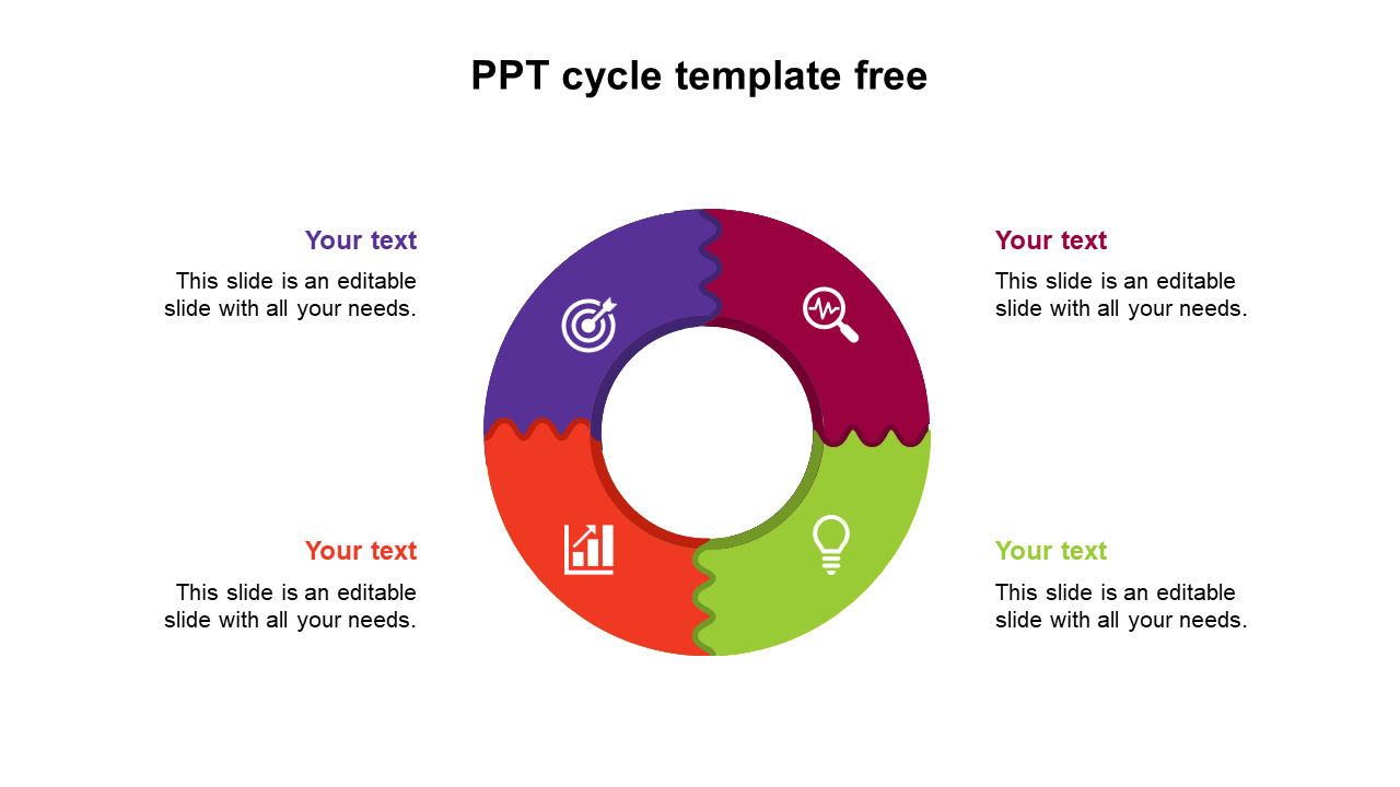 Four part cycle diagram in red, purple, green, and orange, each with icons and captions on both sides.