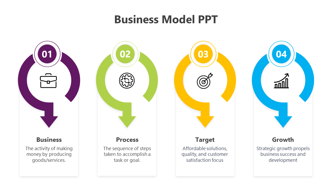 Step-by-step business model diagram showcasing four sections with colored arrows and captions areas.