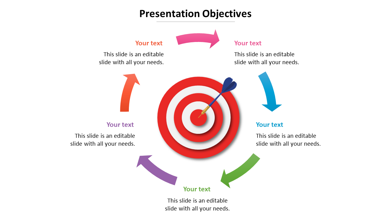 Circular target with a dart in the center, surrounded by five curved arrows in different colors, each with captions.