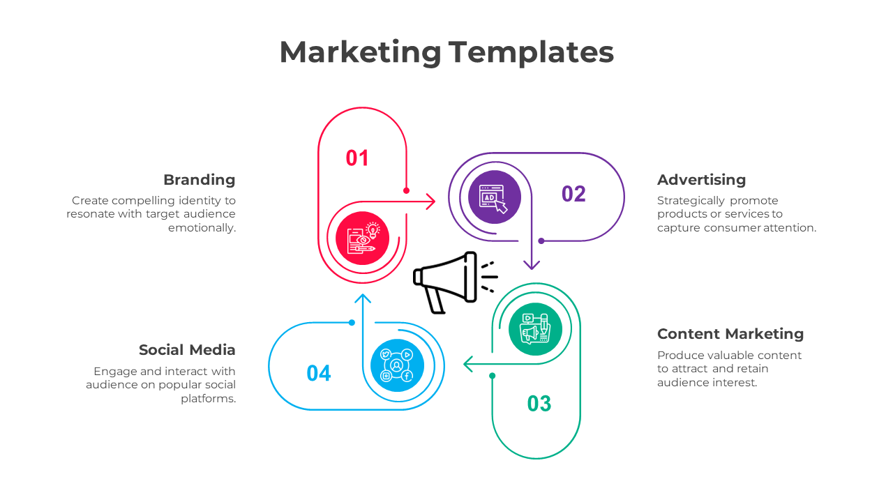 Circular flowchart of marketing templates with icons for branding, advertising, content marketing, and social media.