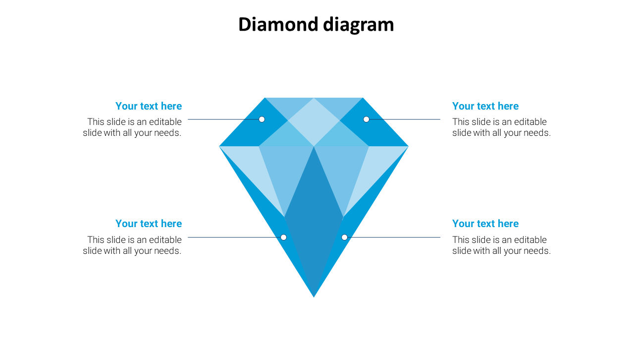 Blue diamond shape in the center with four text boxes on both sides connected by lines, set on a white background.