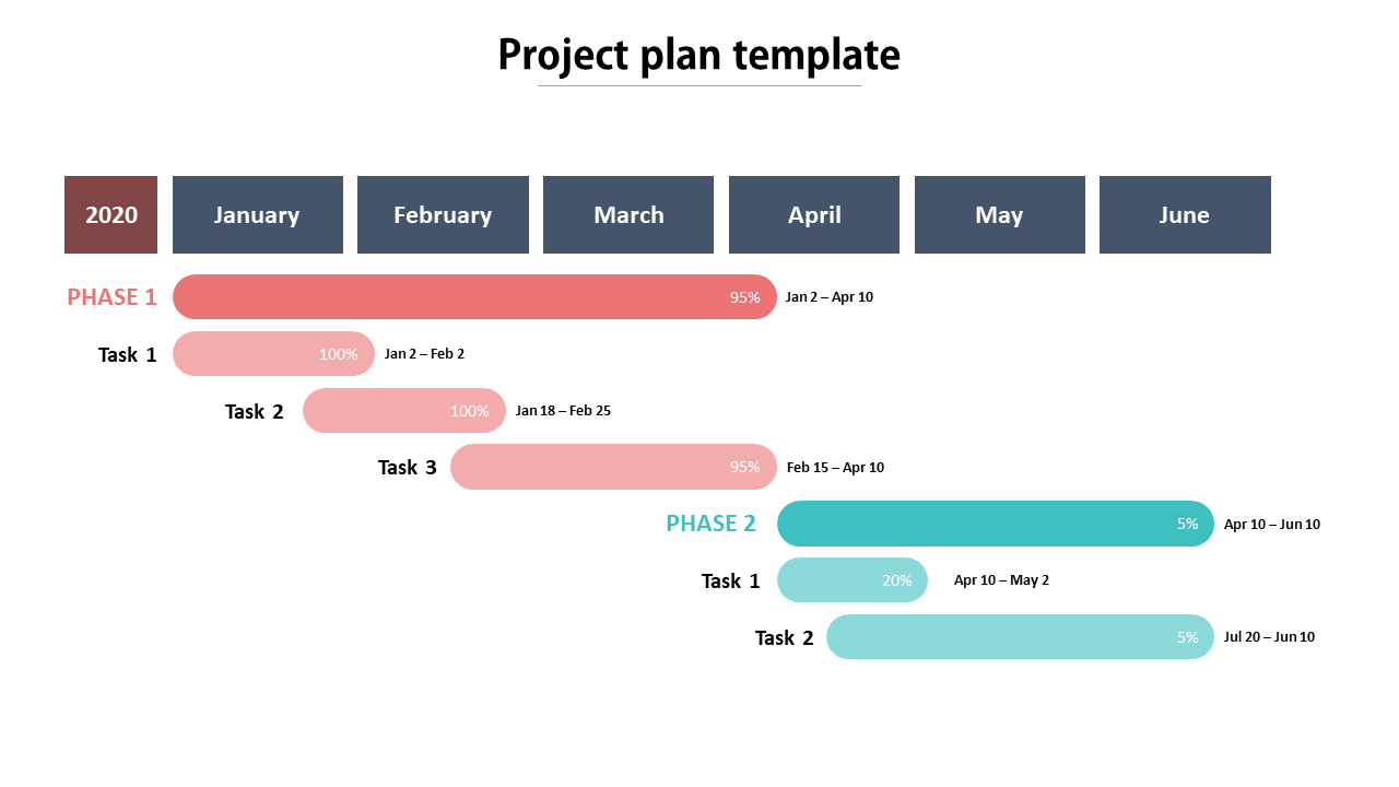 Visual project plan depicting task durations and progress within a timeline format divided into months and phases.