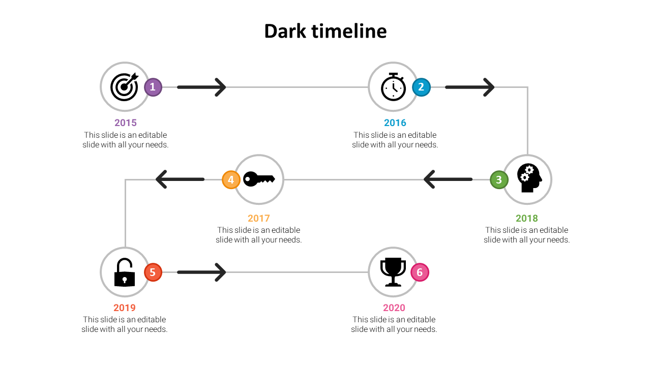 Dark timeline slide displaying milestones with icons and arrows connecting events from 2015 to 2020.