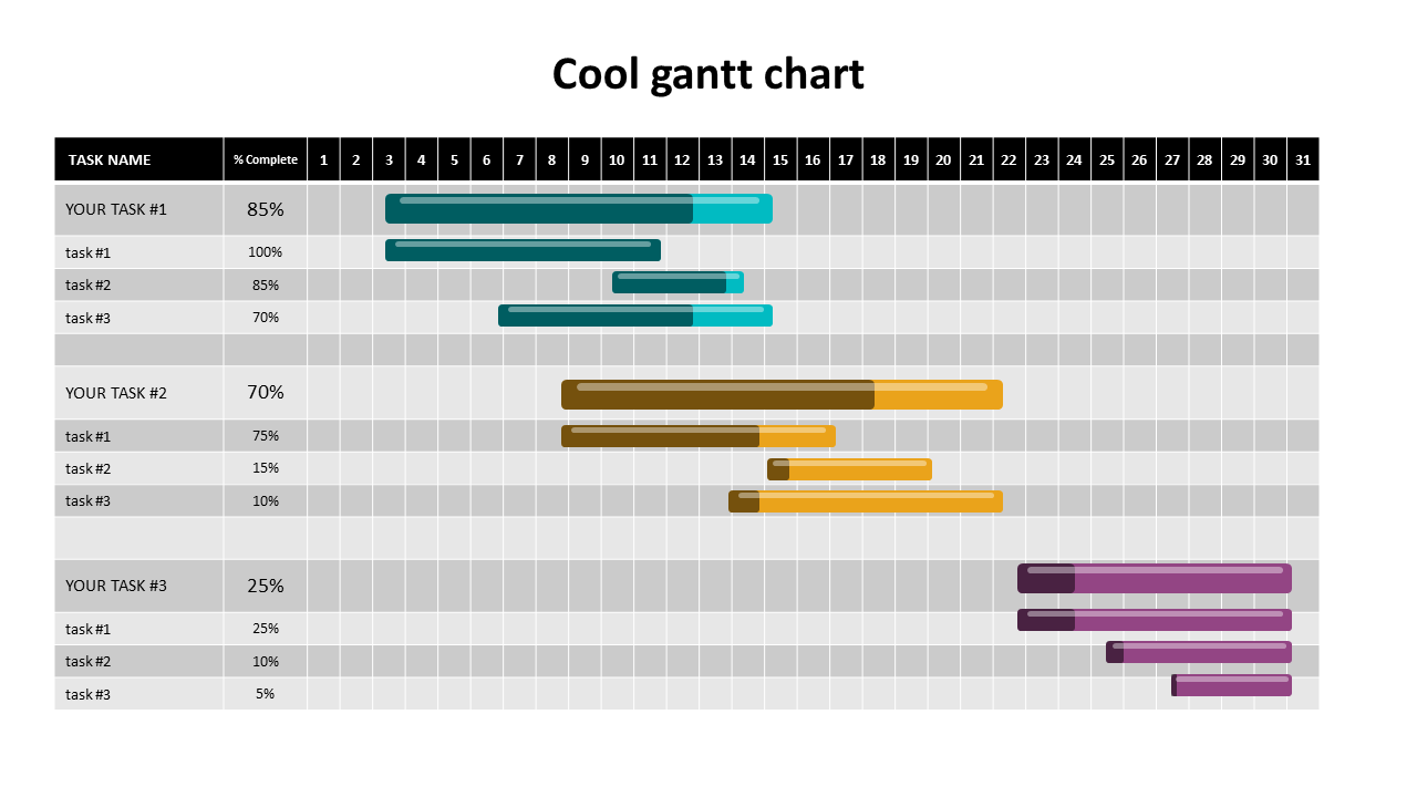 Gantt chart displaying tasks with varying progress percentages over a 31-day timeline using colored bars.