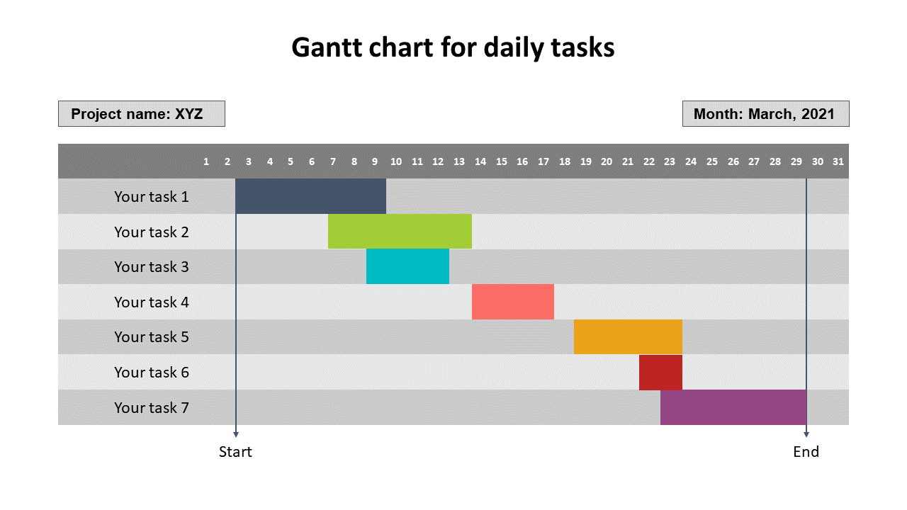 Gantt chart with seven tasks and their corresponding timeframes, shown in color-coded bars for each day in March 2021.