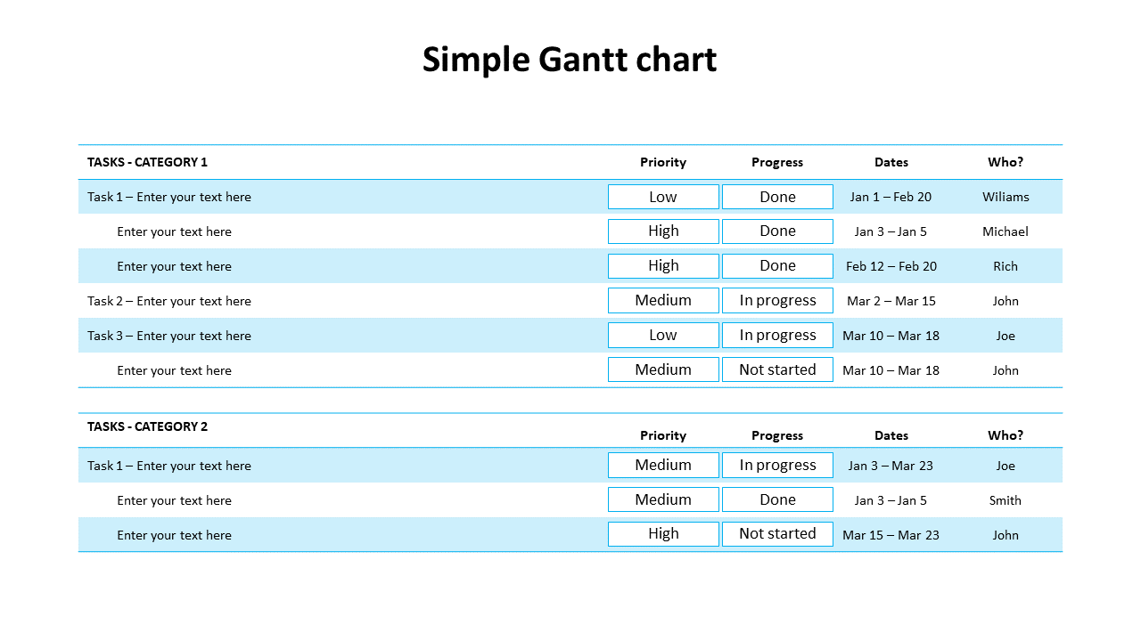 Amazing Simple Gantt Chart PowerPoint Presentation