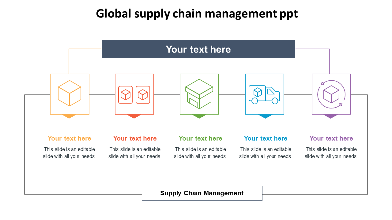 Five colored boxes with supply chain icons connected by lines, below a dark text box, forming a horizontal flowchart.