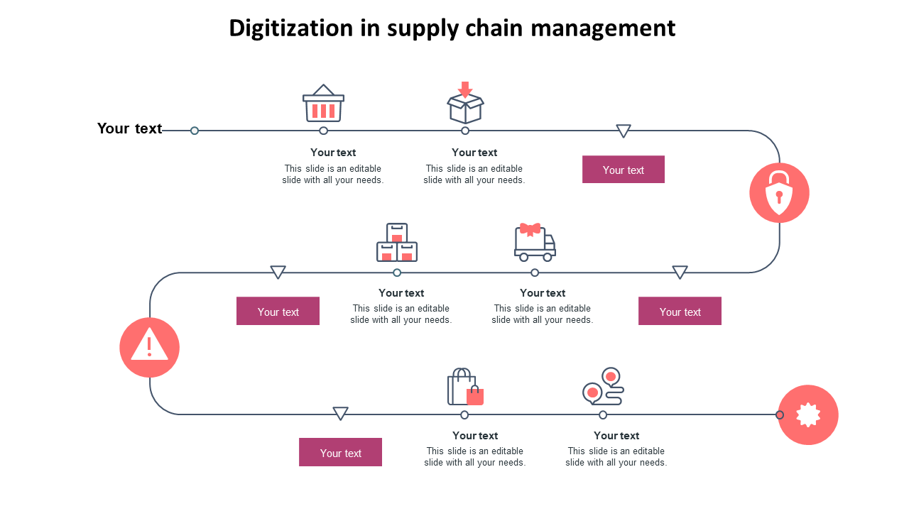 Illustrated supply chain process with graphics in a curved arrow path, magenta text boxes, and orange circular alert icons.