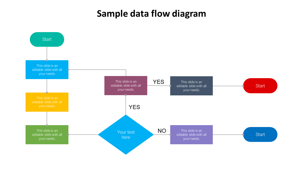 A flowchart illustrating a sample data flow diagram with multiple decision points and pathways in different colored boxes.