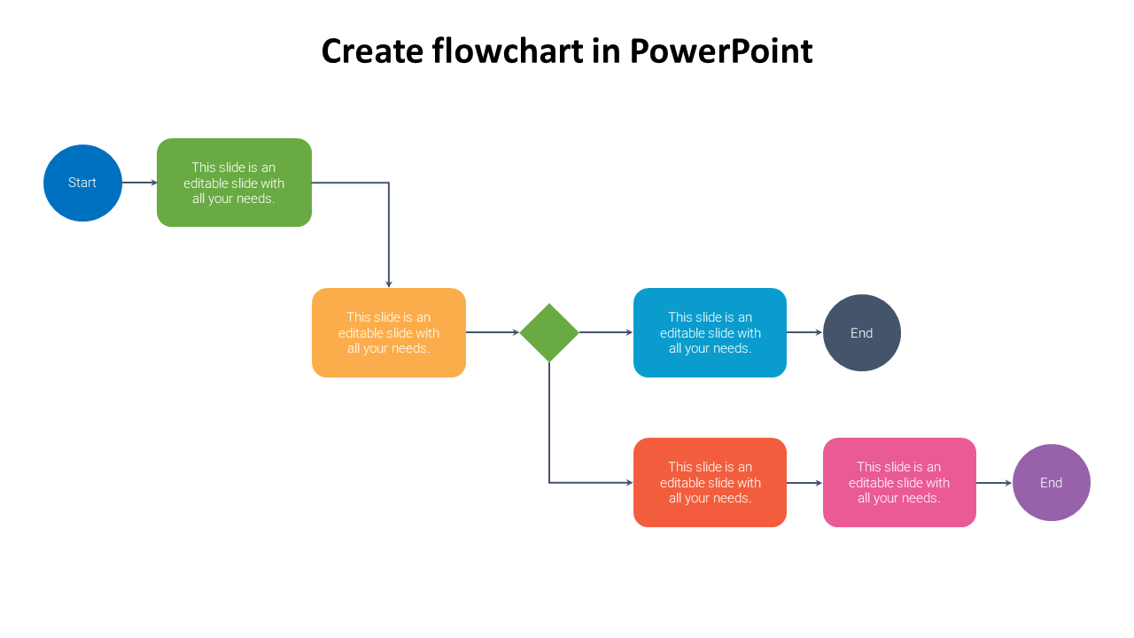 PowerPoint flowchart template with different colored shapes and placeholder text.