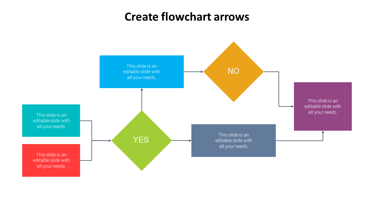 PowerPoint slide featuring a colorful flowchart with arrows connecting decision points and actions on a white backdrop.